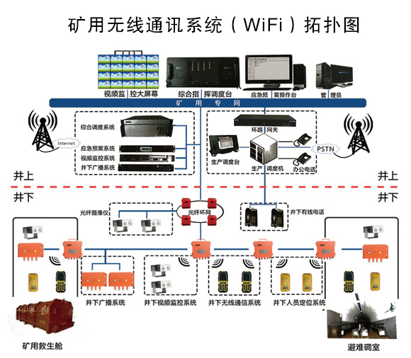 煤礦井下通信系統的關鍵技術與安全通訊網絡建設